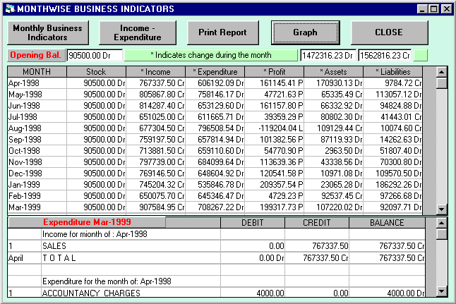 Hospitality Industry Software, Hospital Management Software, Hospital Software, Accounting Software for Hospitals, Hospital Software, Accounting and Business Management Software for hospitals, nursing homes, diagnostic labs. Modules : Rooms, Patients, Diagnostics, Payroll, Accounts & Utilities. Free Trial Download